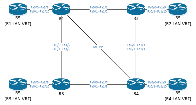 Logical Topology