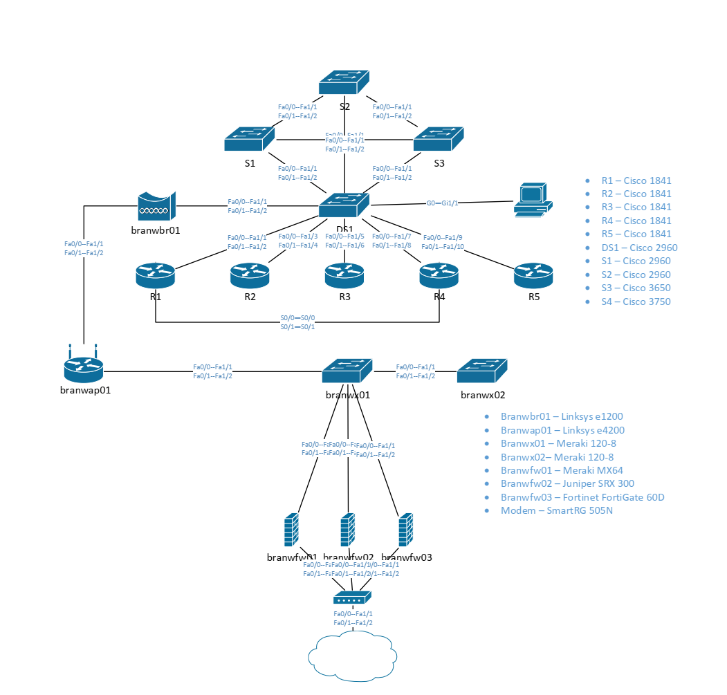 Physical Topology